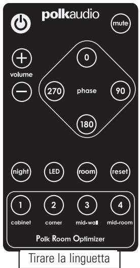 POLK AUDIO DSW MICROPRO 1000 - Connettore IR (DSW2000/DSW3000/DSW4000) - 1