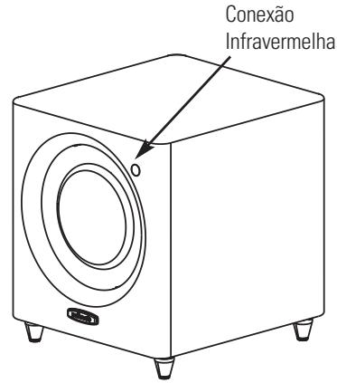 POLK AUDIO DSW MICROPRO 1000 - Conexão Infravermelha (DSW2000/DSW3000/DSW4000) - 2