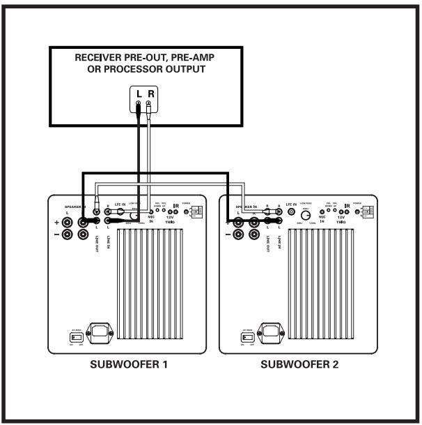 POLK AUDIO DSW MICROPRO 1000 - Connessioni Dei Terminali Cilindrici/Cavi Dei Diffusori - 4