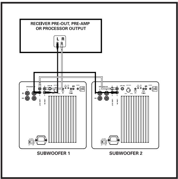 POLK AUDIO DSW MICROPRO 1000 - Connexions des câbles de haut-parleur - 2