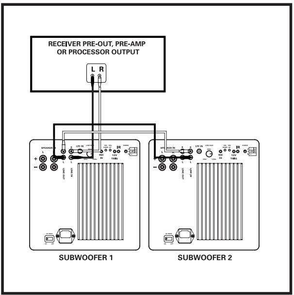 POLK AUDIO DSW MICROPRO 3000 - Conexiones De Cable De Altavoz A Terminales - 2