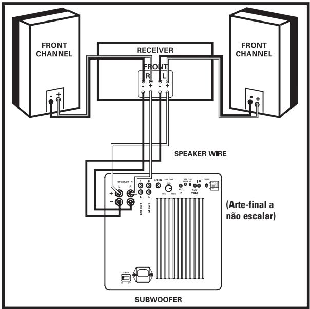 POLK AUDIO DSW MICROPRO 3000 - CONEXão DO SUBWOOFER AO SISTEMA-OPÇOES DE CONEXão - 2