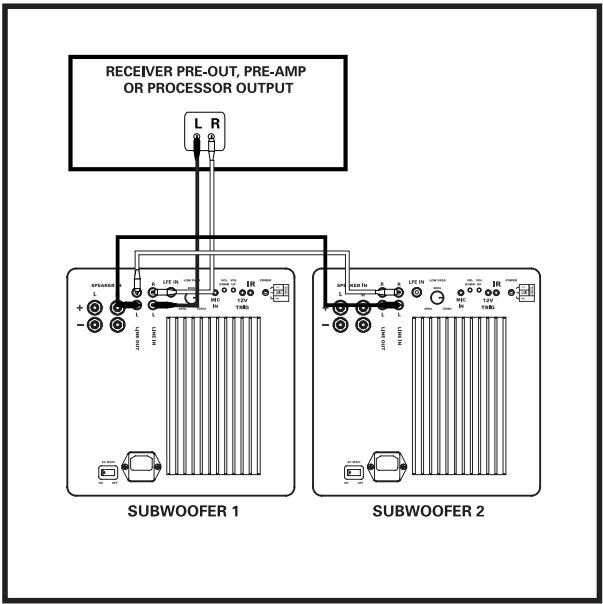 POLK AUDIO DSW MICROPRO 3000 - Making Binding Post/Speaker Wire Connections - 4