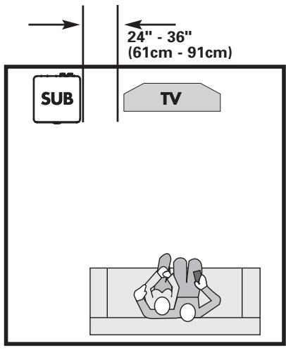 POLK AUDIO DSW MICROPRO 3000 - Faites l'inventaire - 1