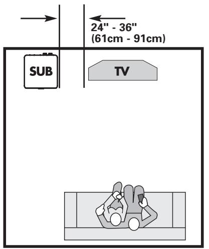 POLK AUDIO DSW MICROPRO 3000 - COLLOCAZIONE DEL SUBWOOFER IN UNA STANZA - 1