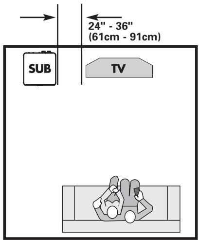 POLK AUDIO DSW MICROPRO 3000 - COLOCACION DEL SUBWOOFER EN UNA SALA - 1