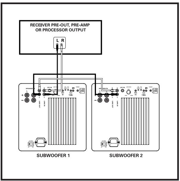 POLK AUDIO DSW MICROPRO 4000 - Ligação Dos Cabos Das Caixas Acústicas Aos Terminais De Conexão - 4