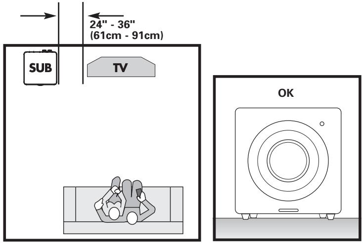 POLK AUDIO DSW MICROPRO 4000 - PLATZIERUNG DES SUBWOOFERS IN EINEM RAUM - 1