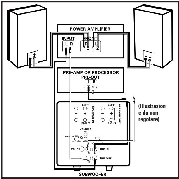 POLK AUDIO DSW PRO 500 - Connessioni dei terminali cilindrici/cavi dei diffusori - 4