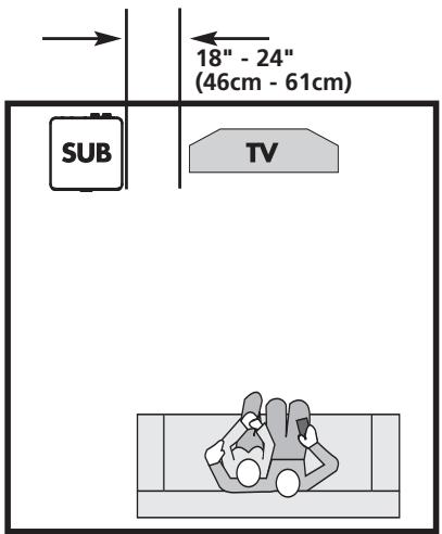 POLK AUDIO DSW PRO 500 - Faites l'inventaire - 1