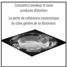 POLK AUDIO MM6 - L'histoire de dynamic balance® - 1