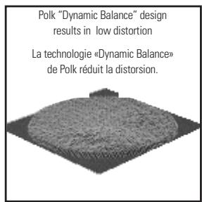 POLK AUDIO MM6 - L'histoire de dynamic balance® - 3