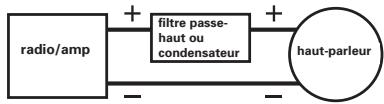 POLK AUDIO MM840SVC - COUPURE DES BASSES FREQUENCES ENVOYEEES AUX TRANSDUCTEURS DE MEDIUMS (POUR LES SYSTEMES UTILISANT UN SUBWOOFER). - 1