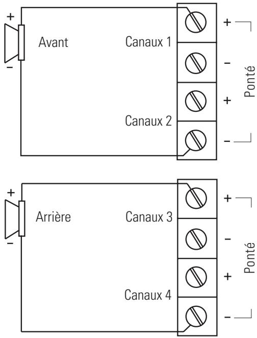 POLK AUDIO PA1100.5 - Opération pontée (vue du dessus) - 2