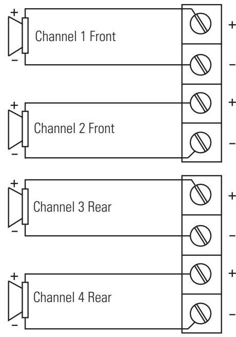 POLK AUDIO PA1100.5 - Bridged Operation (top view) - 2