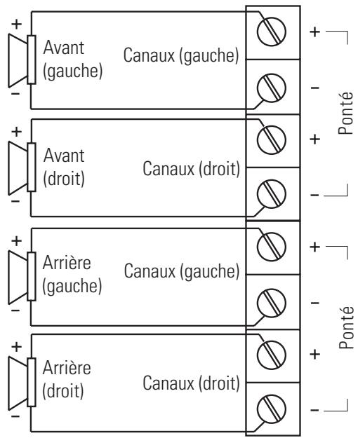 POLK AUDIO PA1100.5 - Connexions—panneau arrière - 1