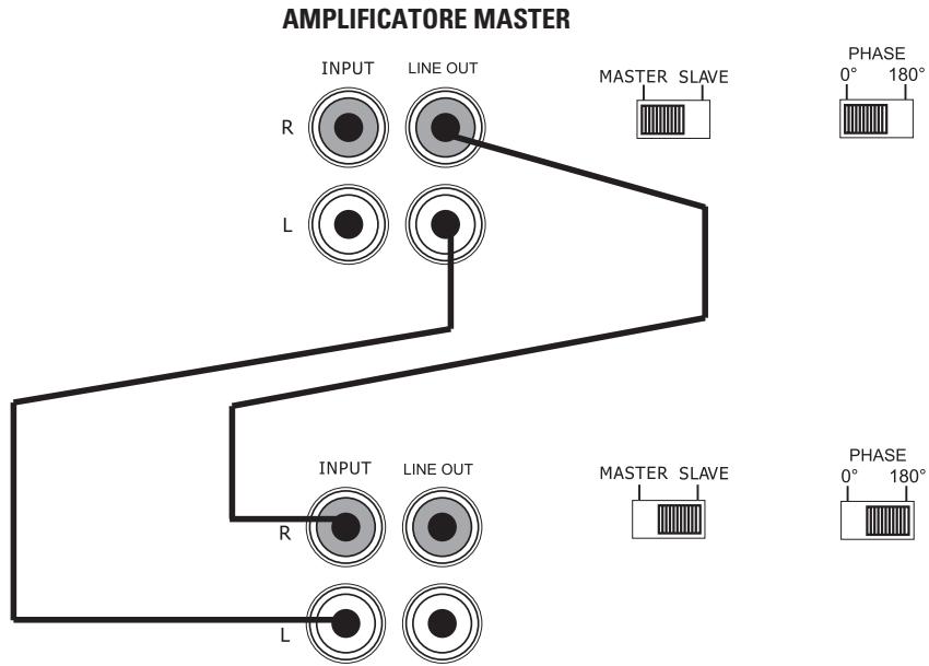 POLK AUDIO PA1200.1 - FIGURA 6 - COLLEGAMENTO IN SERIAL ESTERNO CON GUADAGNO SINCRONIZZATO (PA600.1/PA1200.1) - 1