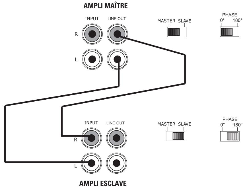 POLK AUDIO PA1200.1 - Connexions et reglages PONT externe synchronise - 1
