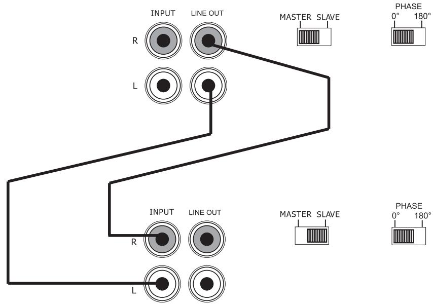 POLK AUDIO PA1200.1 - SLAVE/MASTER-Schalter - 1