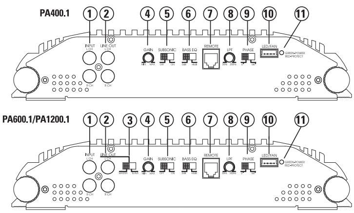 POLK AUDIO PA1200.1 - ABBILDUNG 1a—VERSTARKERANSCHLUSSE/REGLER-VORN (PA400.1/PA600.1/PA1200.1) - 1