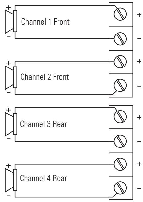 POLK AUDIO PA500.4 - Bridged Operation (top view) - 2