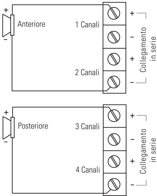 POLK AUDIO PA500.4 - Funzionamento In Serie Anteriore/Posteriore - 1