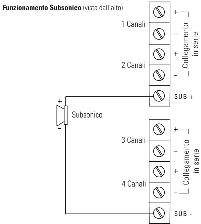 POLK AUDIO PA500.4 - FIGURA 4—SCHEMI DI CABLAGGIO DEGLI ALTOPARLANTI (PA1100.5) - 1