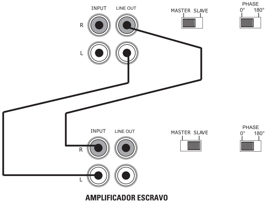 POLK AUDIO PA600.1 - Consulte os detalhes de conexão dos cabos na figura 5. - 1