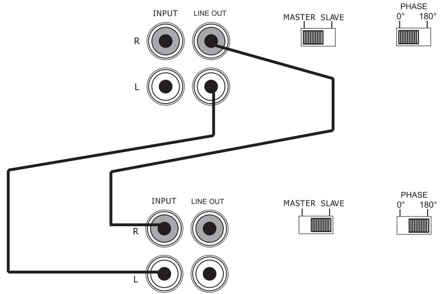 POLK AUDIO PA600.1 - CONEXOES/AJUSTES EM LIGACAO EM PONTE EXTERNA COM GANHO SINCRONIZADO - 1