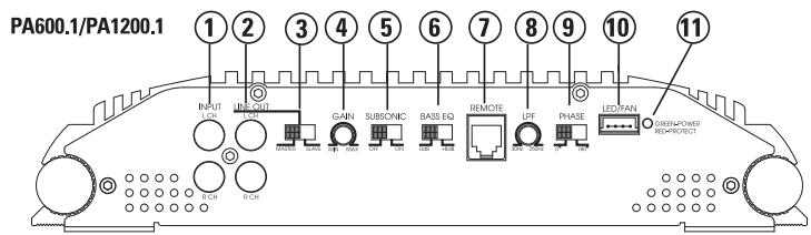 POLK AUDIO PA600.1 - FIGURA 1a—CONNECTIONI/CONTROLLI AMPLIFICATORE-PArte ANTERIORE (PA400.1/PA600.1/PA1200.1) - 2