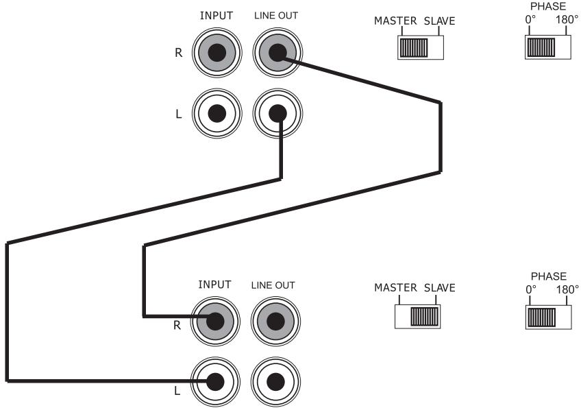POLK AUDIO PA600.1 - FIGURA 5 - GUADAGNO SINCRONIZZATO PARALLELO (PA600.1/PA1200.1) - 1