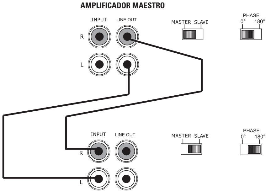 POLK AUDIO PA600.1 - FIGURA 6—AMPLIFICACION SINCRONIZADA EN PUENTE EXTERNO (PA600.1/PA1200.1) - 1
