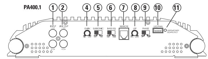POLK AUDIO PA600.1 - FIGURA 1a—CONNECTIONI/CONTROLLI AMPLIFICATORE-PArte ANTERIORE (PA400.1/PA600.1/PA1200.1) - 1