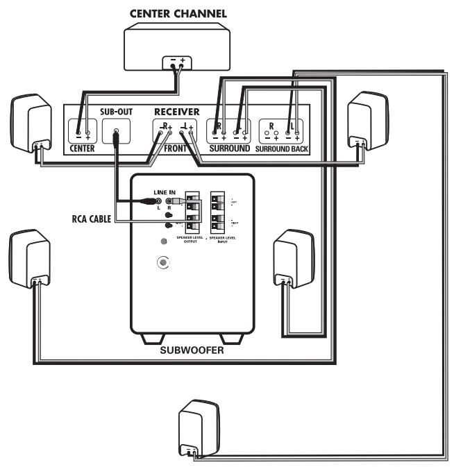 POLK AUDIO RM700 - -Réglage du récepteur: - 2