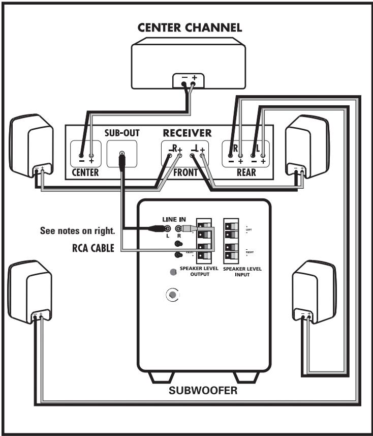 POLK AUDIO RM706 COMPACT 7.1 - Avertissement: écoutez bien - 9