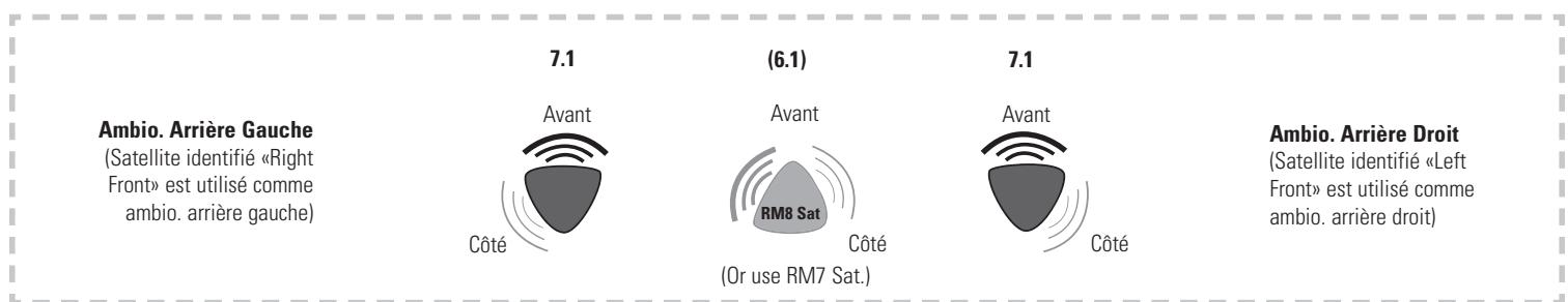 POLK AUDIO RM75 5-PAK - Diagramme d'orientation des enceintes satellites - 1