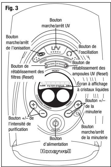 KAZ HHT-145 - Mise sous tension: (fig. 3) - 1
