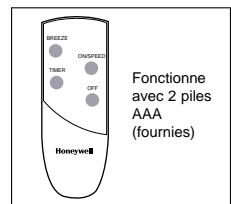 KAZ HS-160R - Telecommande - 1