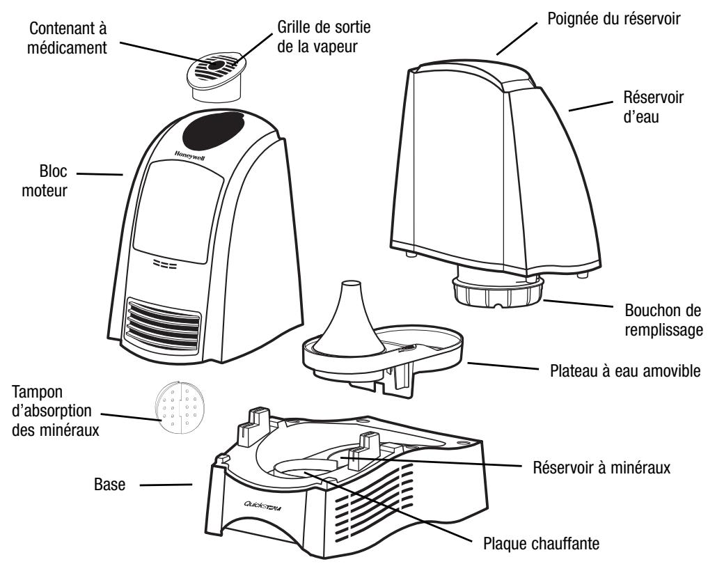 KAZ HWM-330 - Comment l'humidificateur fonctionne-t-il? - 1