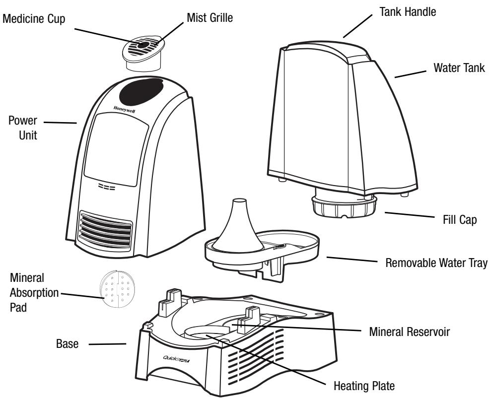 KAZ HWM-330 - Your humidifier is made up of these parts: - 1