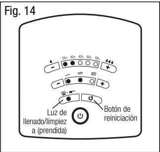 KAZ HWM-450 - Funcionamente en modo EasySet (modelo HCM-335) (continuacion) - 1