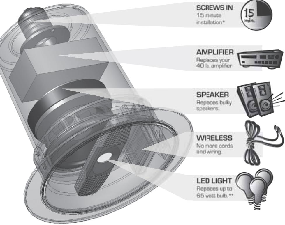 EDOBE XDOM LIGHTSPEAKER SYSTEM - Gratular - 1