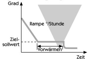 CARLO GAVAZZI T2000 - Rampe - Vorwärnung - 2