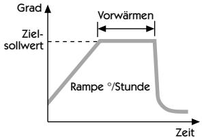 CARLO GAVAZZI T2000 - Rampe - Vorwärnung - 1