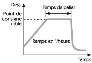 CARLO GAVAZZI T2000 - Generateur de RAMPE - 1