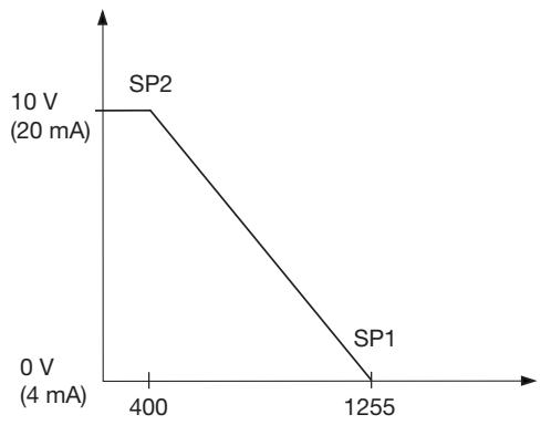 CARLO GAVAZZI UC EU 80-1 - Commutatore 1: LIMITI / SETPOINT - 2