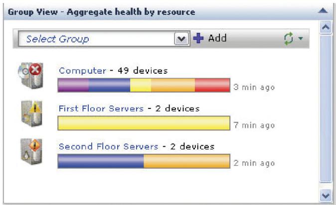SYMANTEC ALTIRIS SERVER MANAGEMENT SUITE 7.0 - Surveillance et alertes - 1