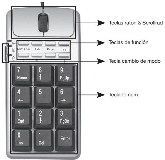 DICOTA ABACUS BUSINESS - Función asincrónica: - 1