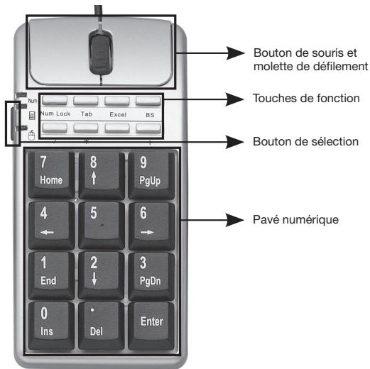 DICOTA ABACUS BUSINESS - Fonction asynchrone: - 1