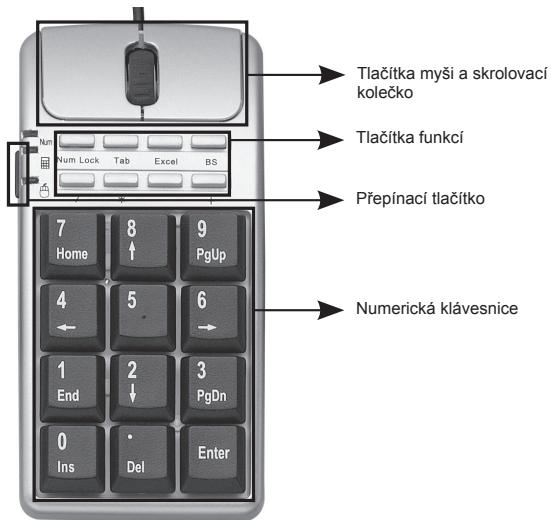 DICOTA ABACUS BUSINESS - Asynchronni funkce: - 1